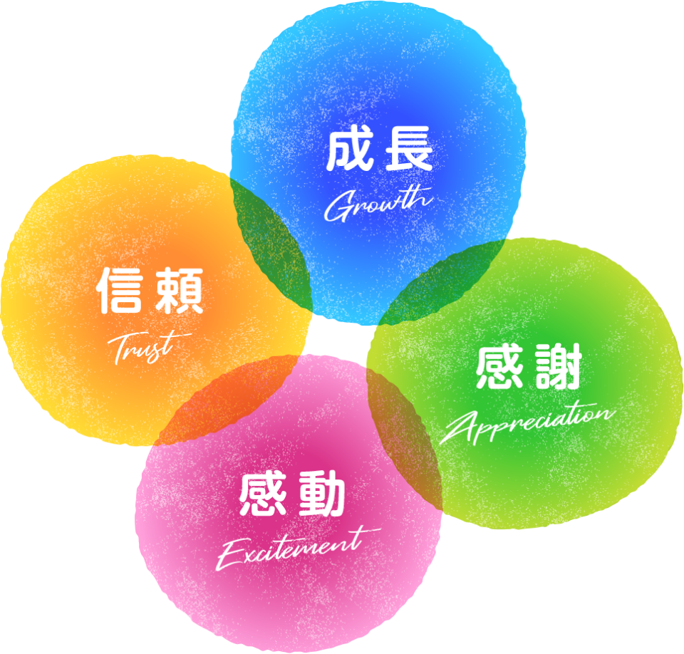成長 信頼 感謝 感動